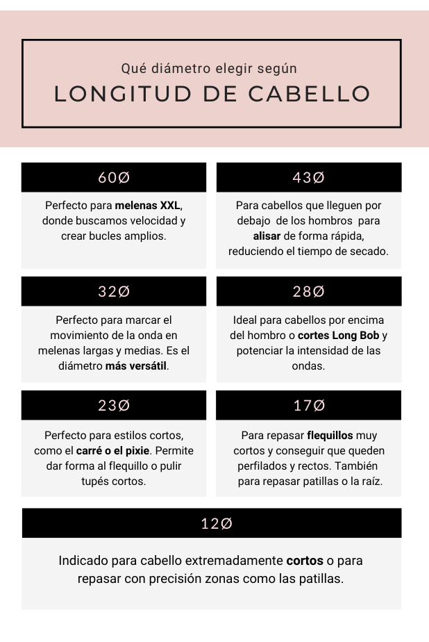 diametros